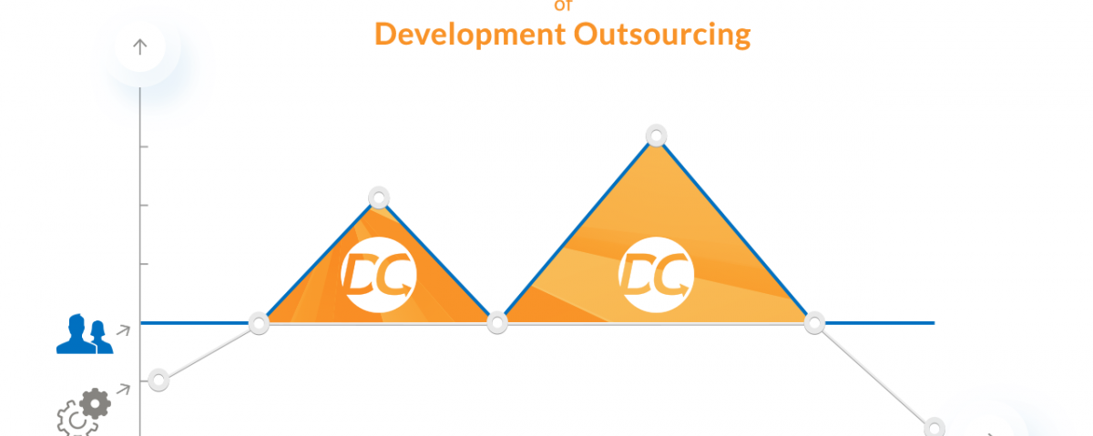 Development Outsourcing